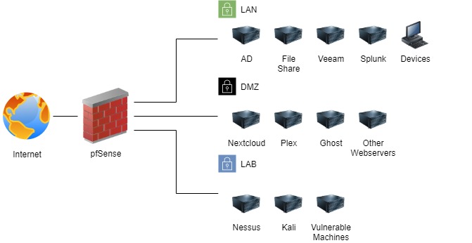 A Tour of My Homelab