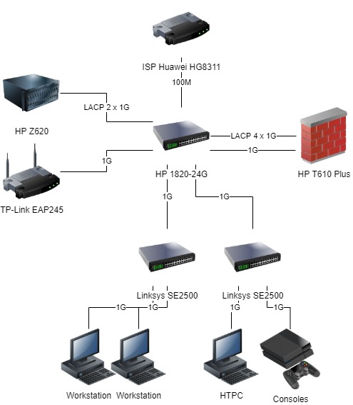 A Tour of My Homelab